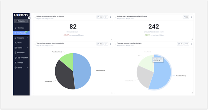 Unique users that fail to sign up, unique users who experience a UI freeze, previous screens from Cart Activity, top next screens from Cart Activity.