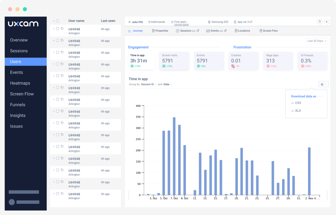 Dashboard with user statistics