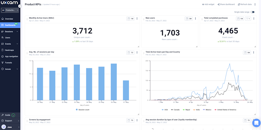 Mobile App Metrics: essential metrics to track in your job role