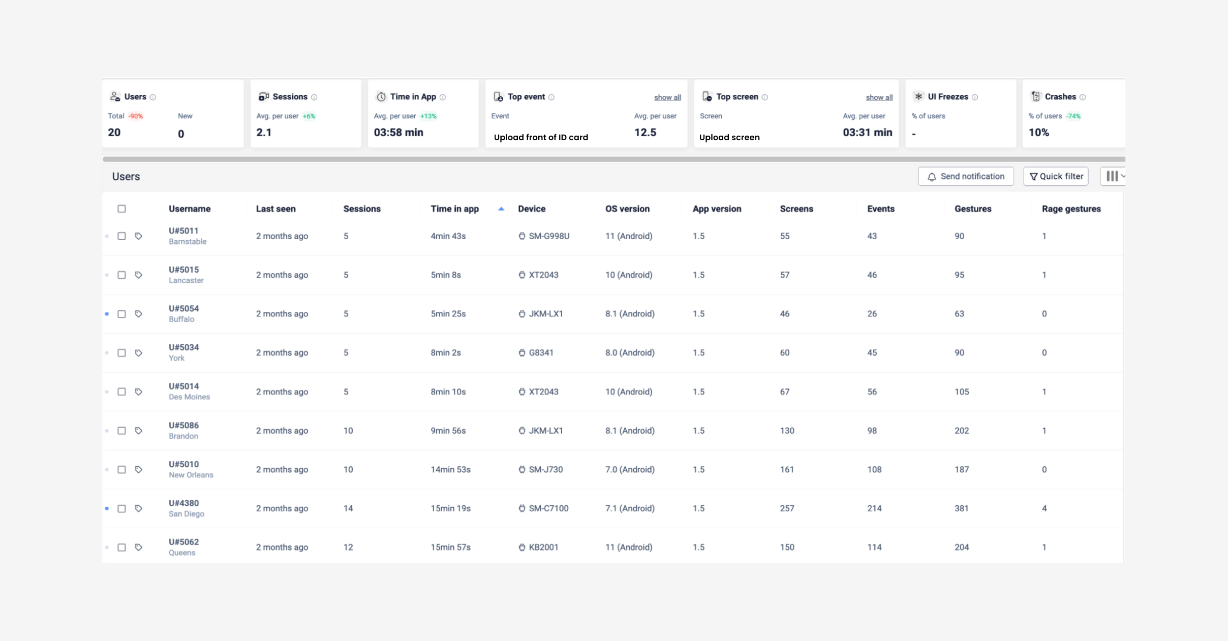 12 kpis to measure onboarding - sessions list
