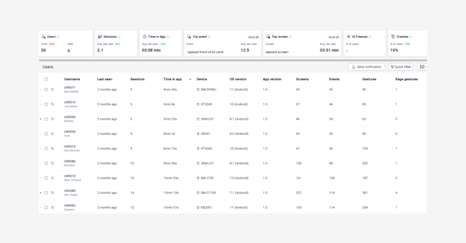 12 kpis to measure onboarding - sessions list