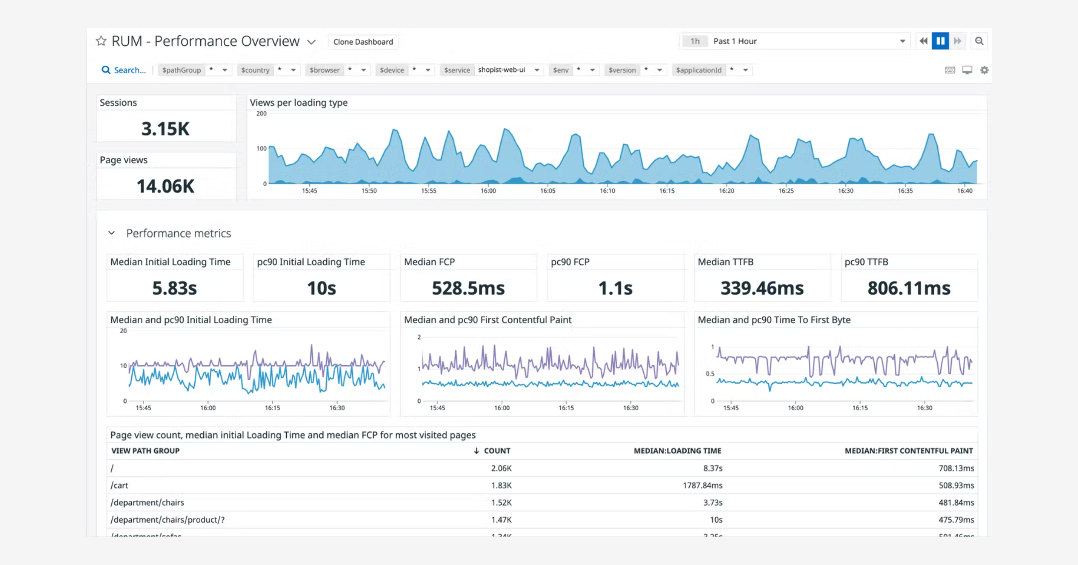 FullStory alternatives - Datadog vs FullStory