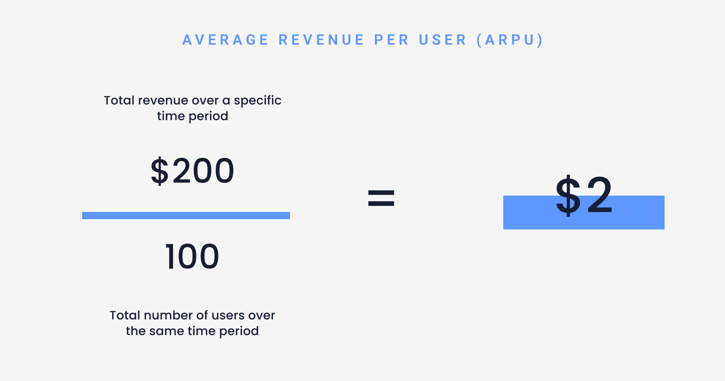 kpis for chief product officers - churn rate