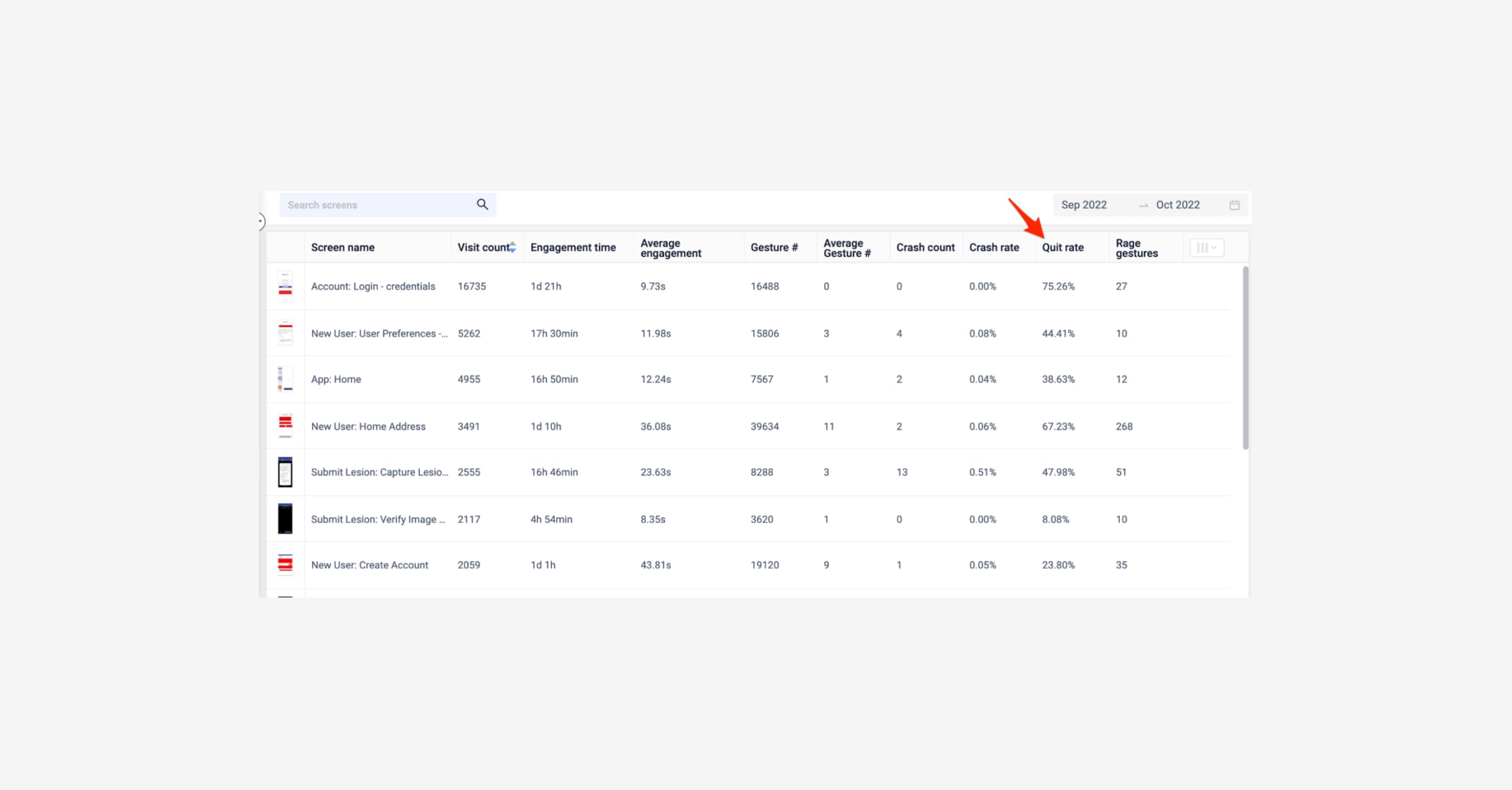 How to use data to challenge the hippo - quit rates