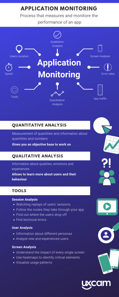 Application Monitoring tools quantitative vs qualitative analysis infograhic
