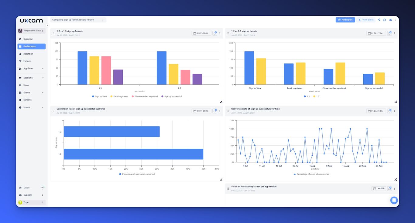 SaaS Metrics Dashboard Examples and When to Use Them