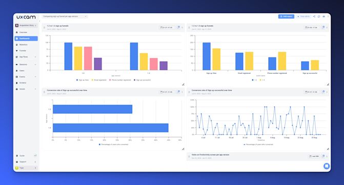Conversion Funnel Dashboard Example