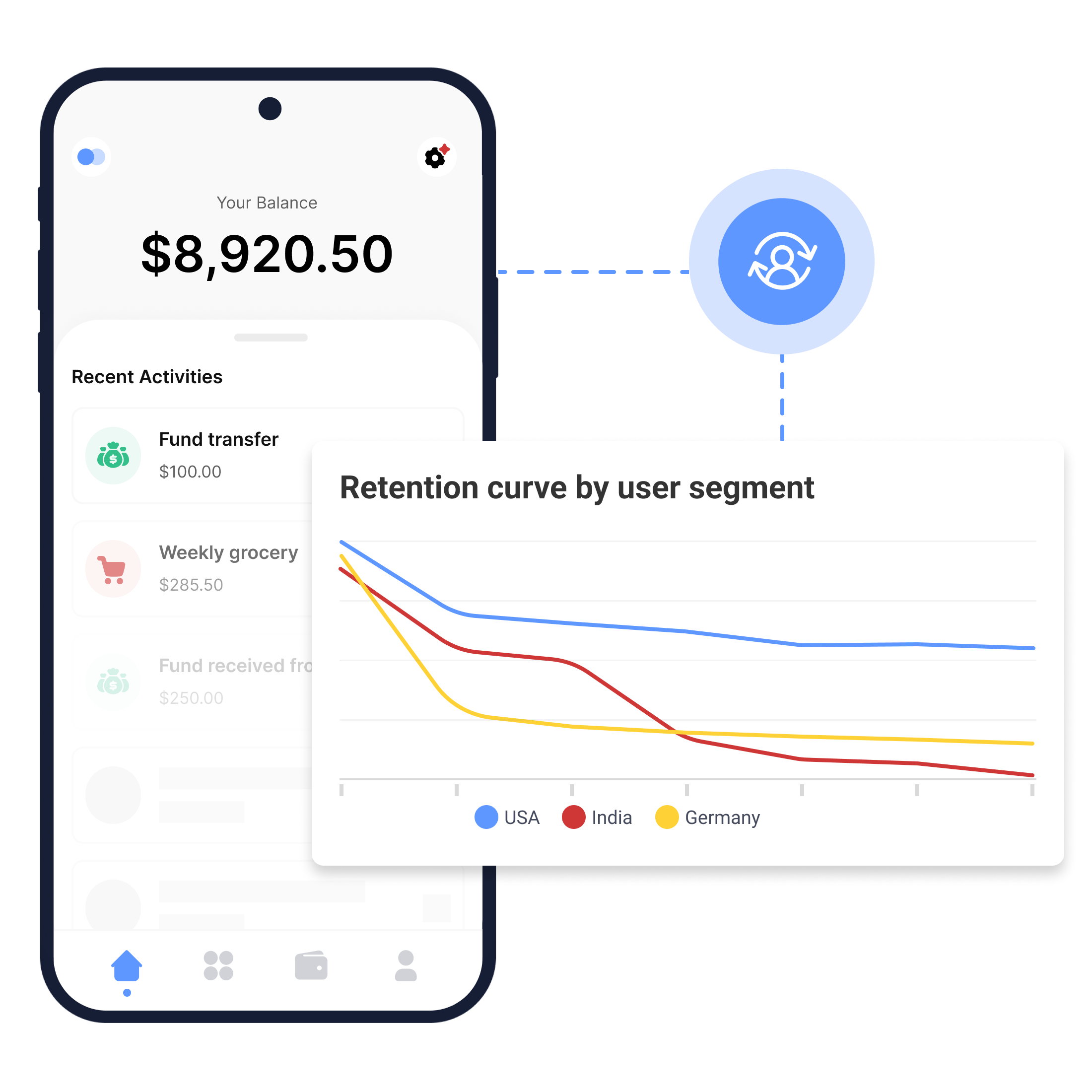 Retention analytics hero