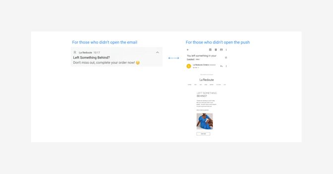 Alternate push notifications and emails for mobile customer engagement
