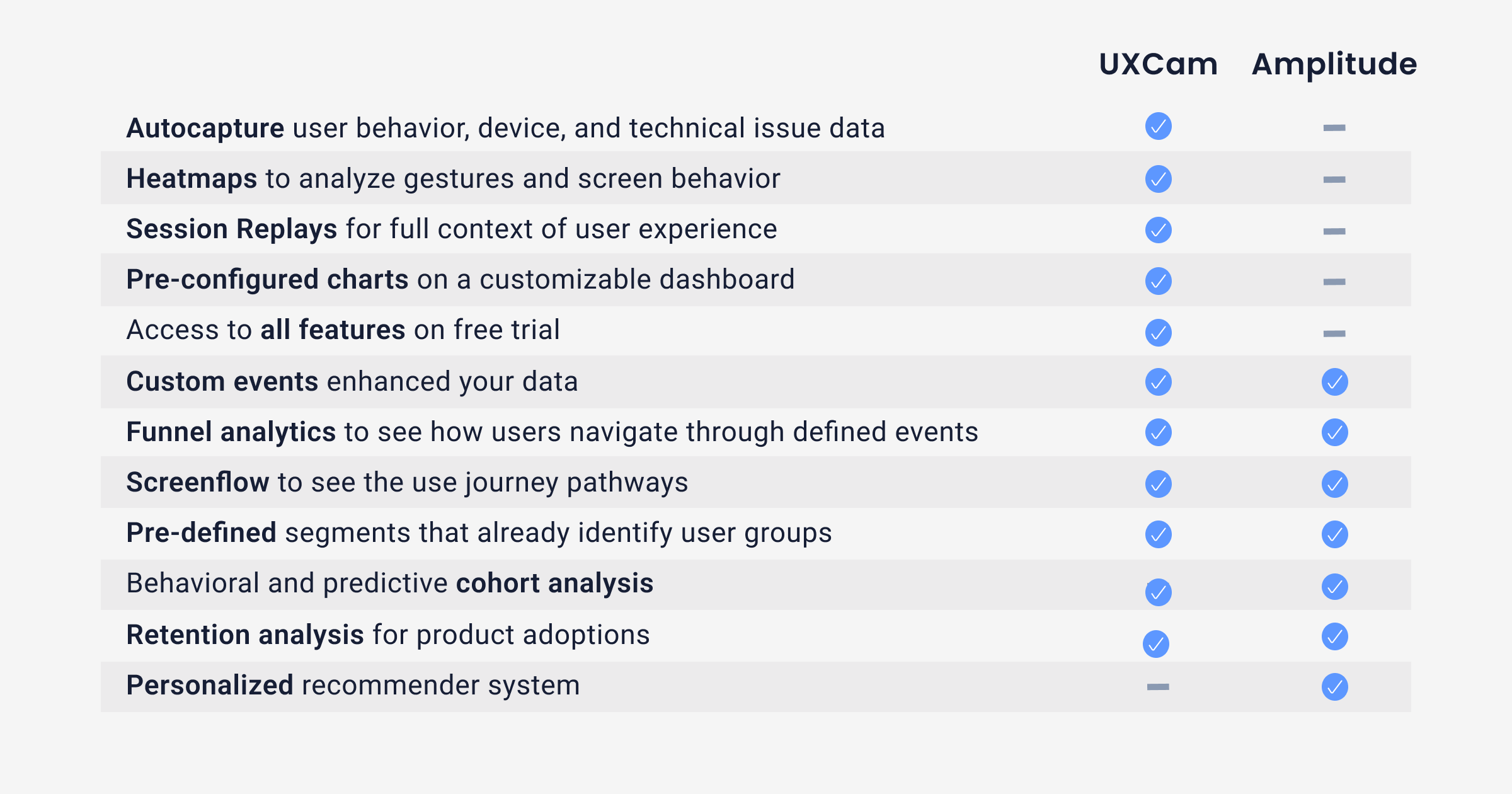 UXCam vs Amplitude comparison table