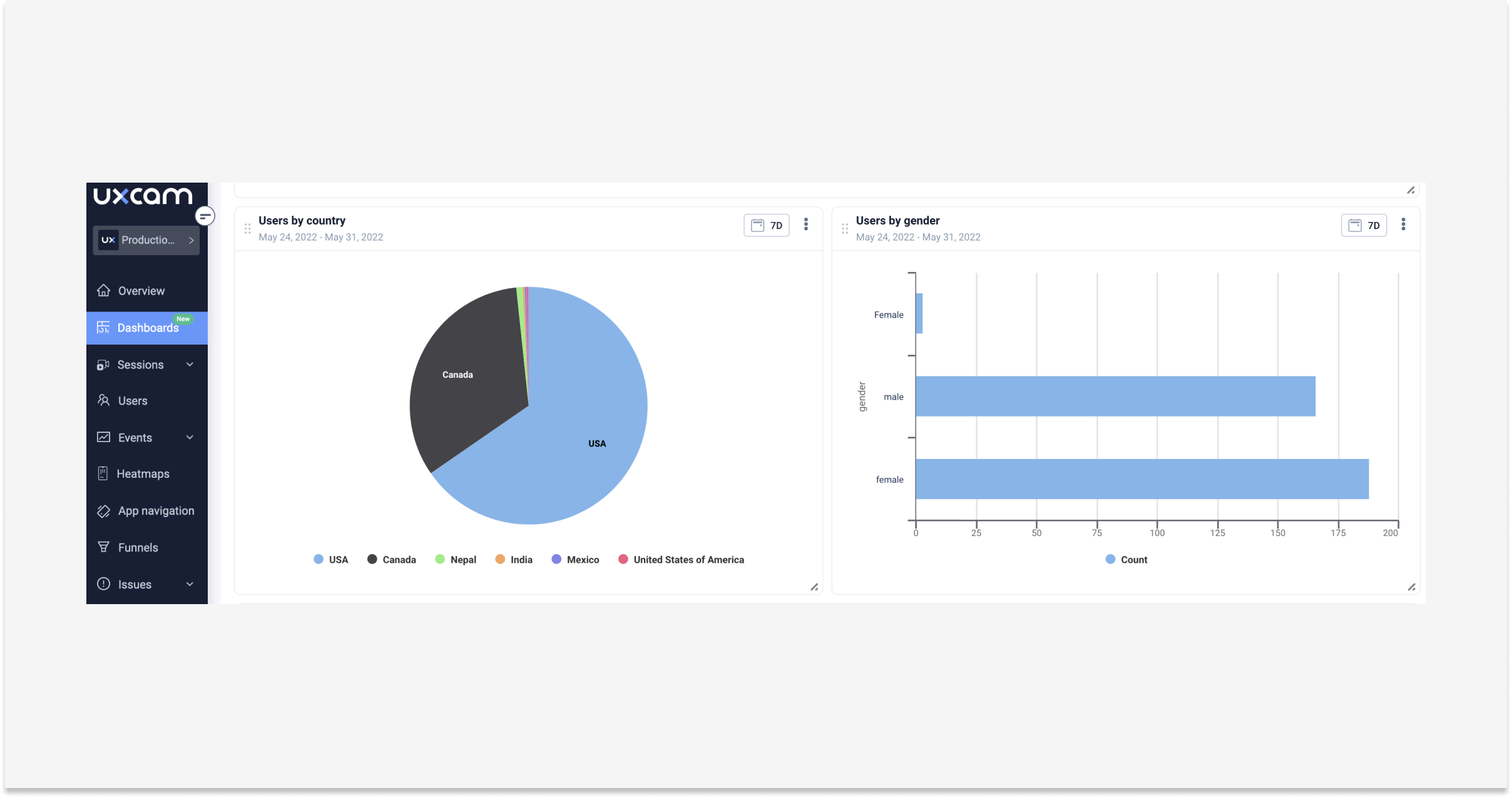 Blog Mobile app KPI dashboards 