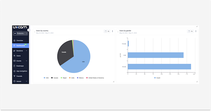 Blog Mobile app KPI dashboards