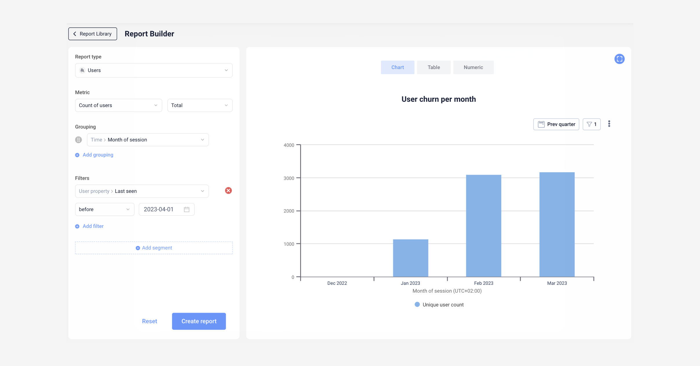 blog inline - kpis for cpos - user churn 