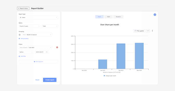 blog inline - kpis for cpos - user churn