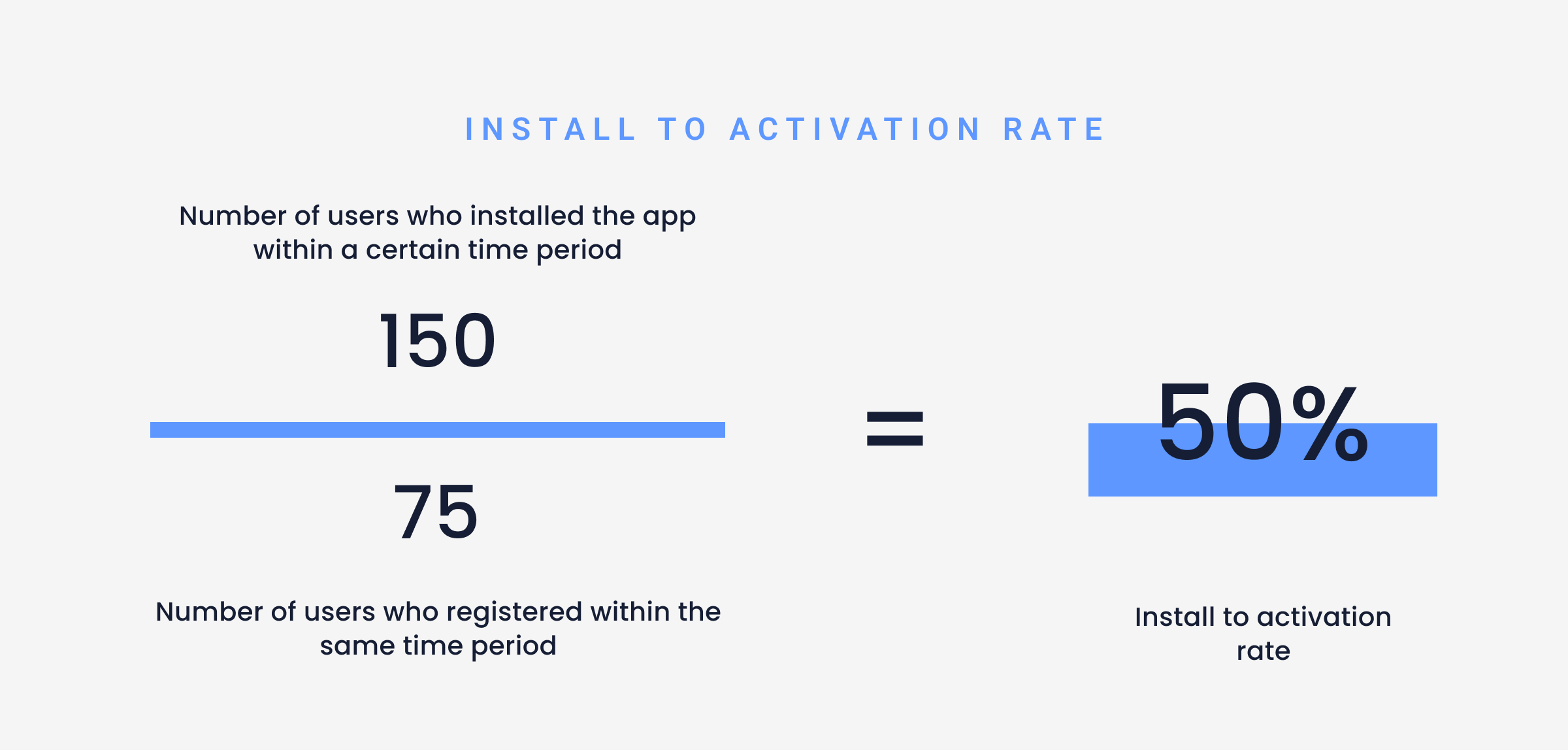kpis to measure onboarding success - install to registration rate