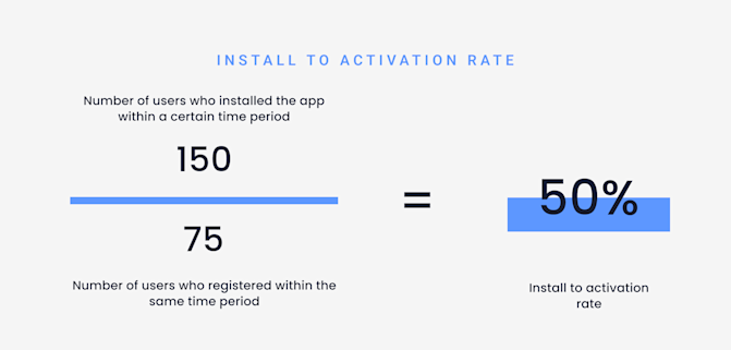 kpis to measure onboarding success - install to registration rate