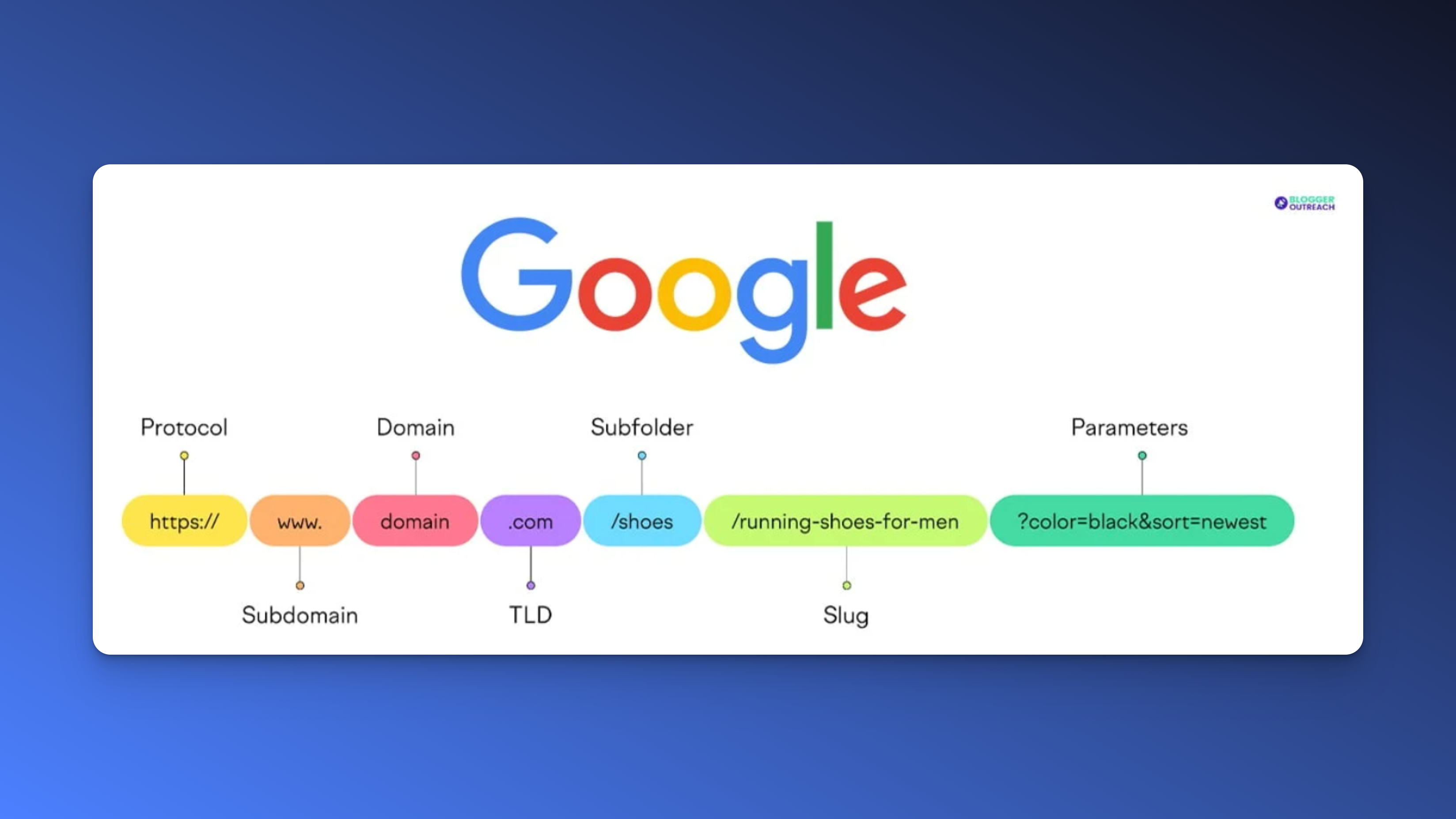 URL structure example