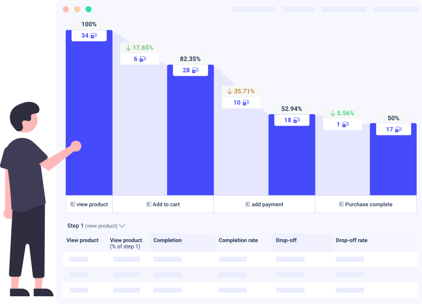 conversion funnel analysis example