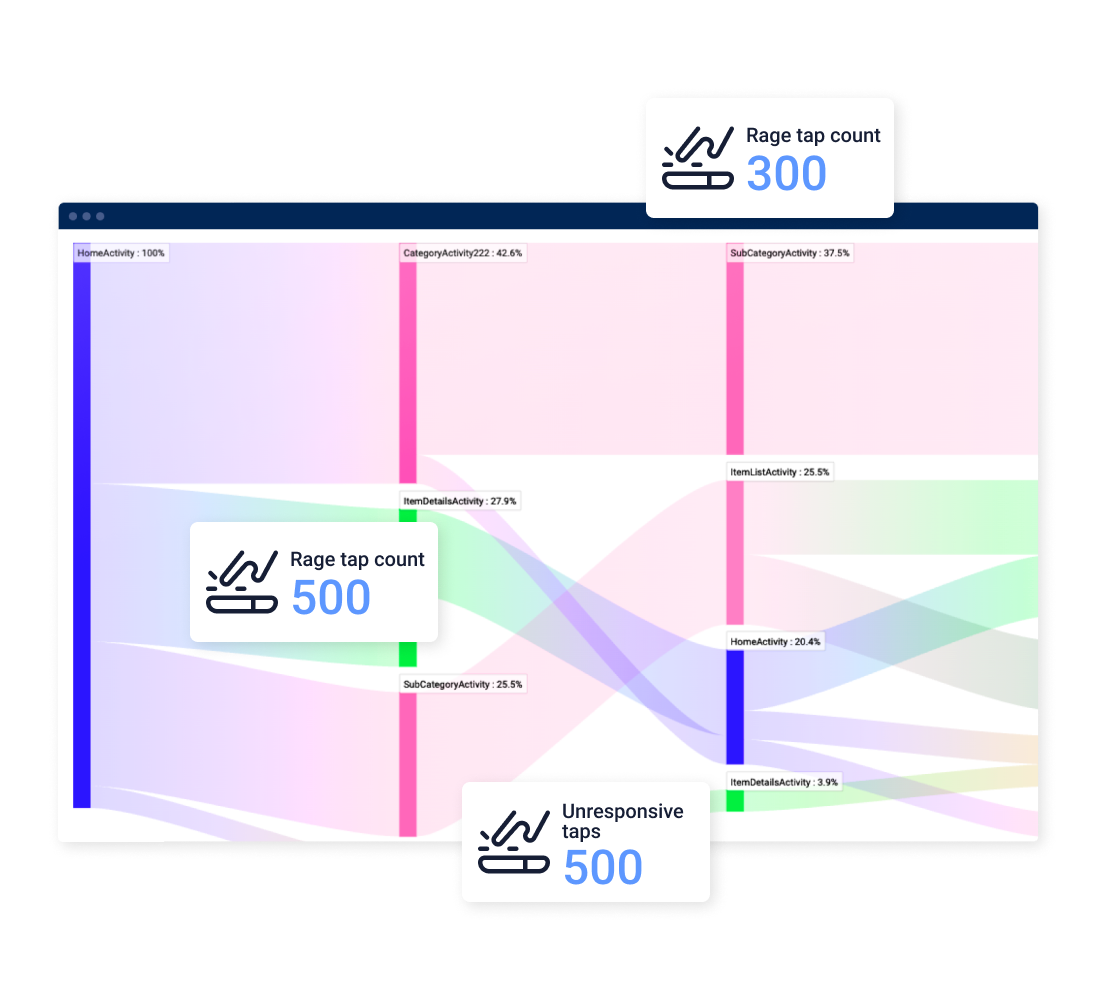 Product Analytics feature - Understand user journeys