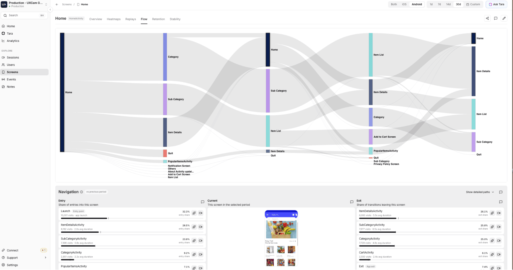 user-journey-flow