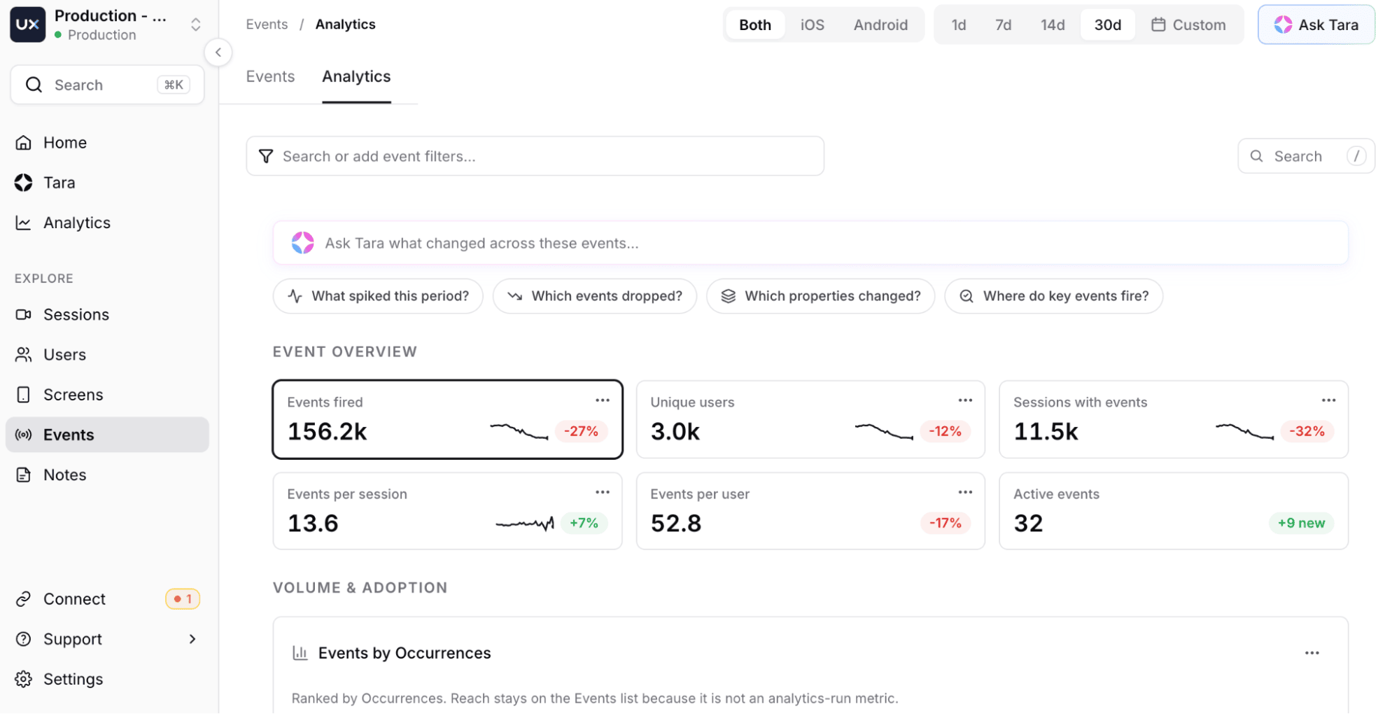 event-analytics-overview