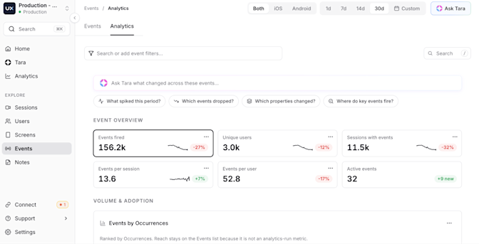 event-analytics-overview