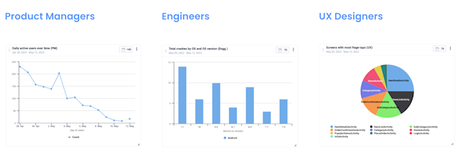Product Management Analytics for Teams