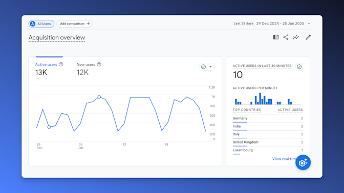 Aquisition report web