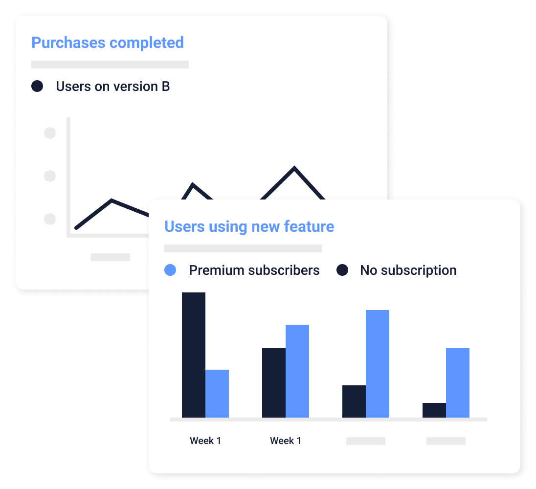 Experience Analytics For Mobile Apps | UXCam