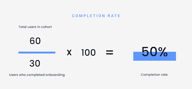 Metrics to measure onboarding success completion rate