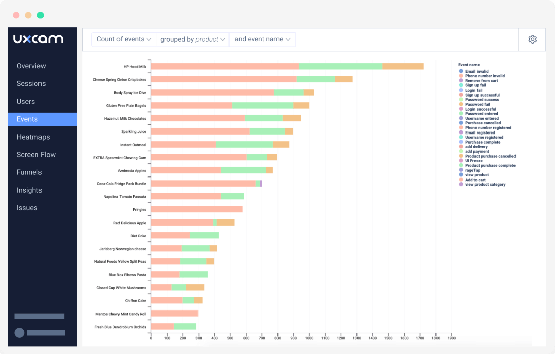 Dashboard with bar graphs