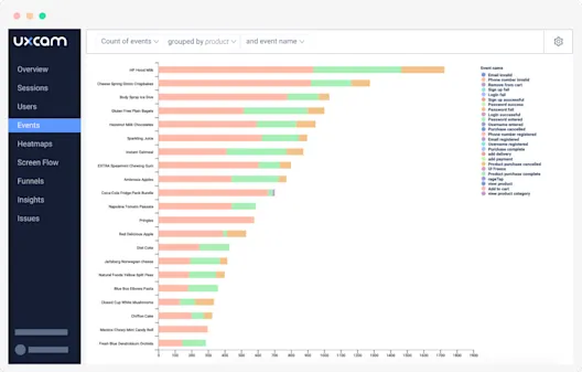 Visualize app performance metrics