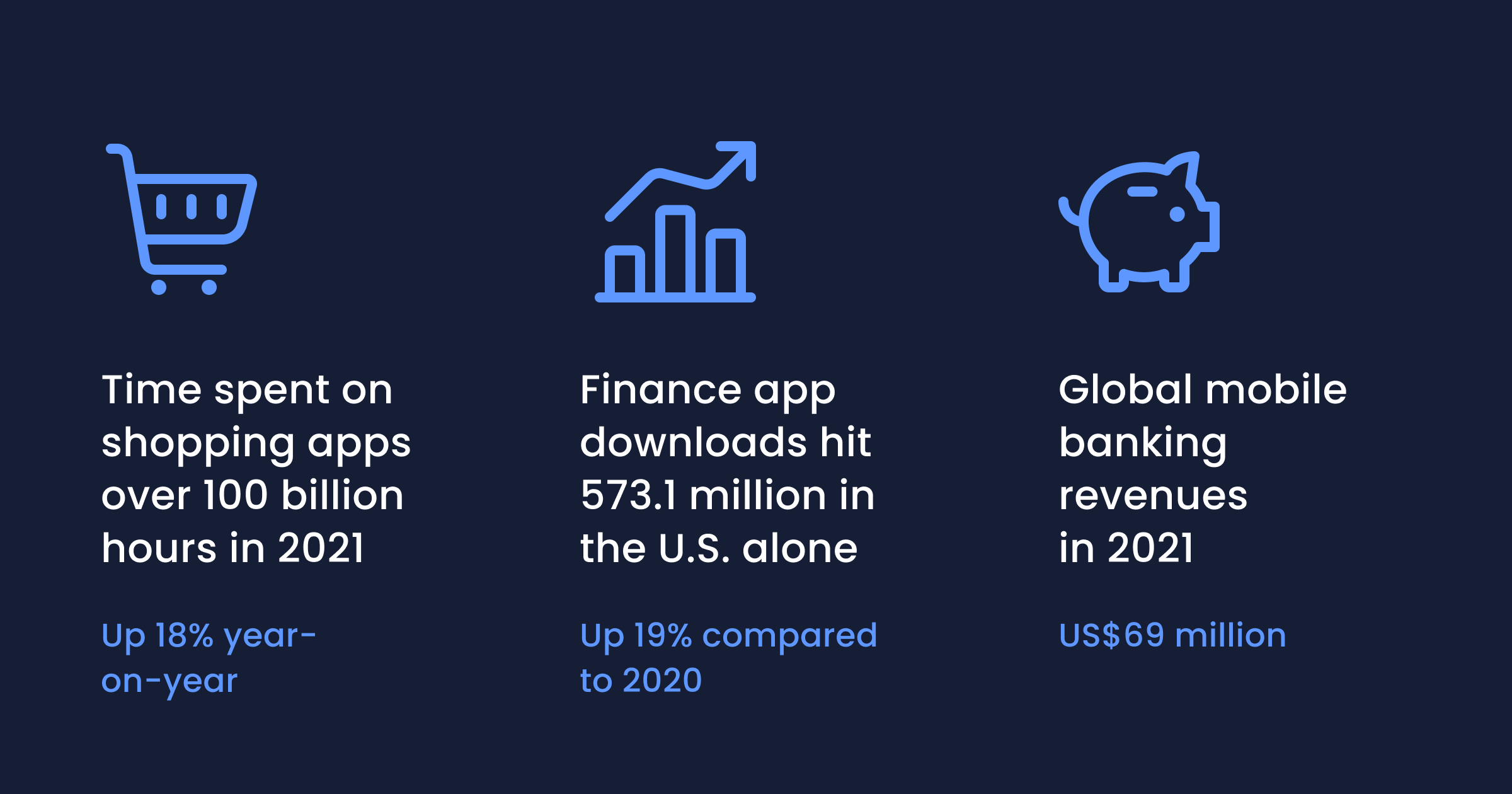 Getting to the Why - mobile app stats