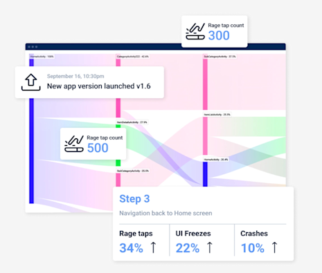 4 Best Happy Path Testing Tools for Product Teams