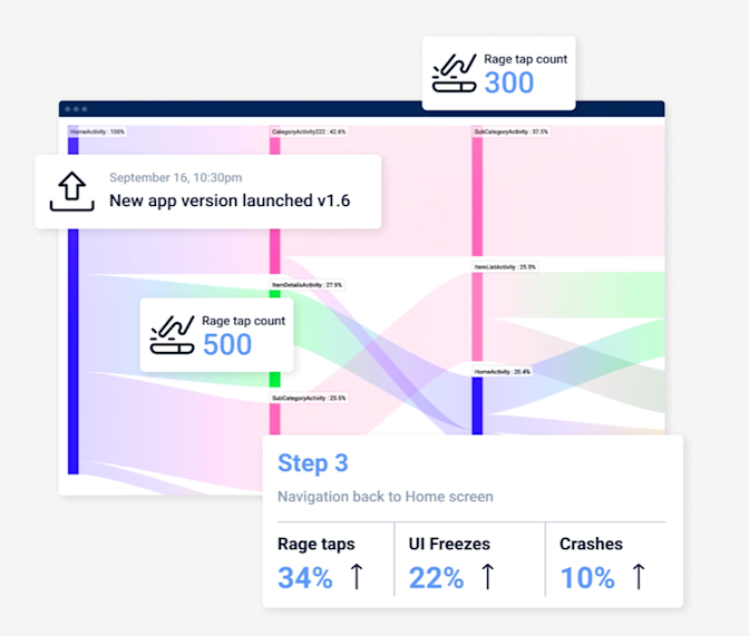 happy path testing tool uxcam