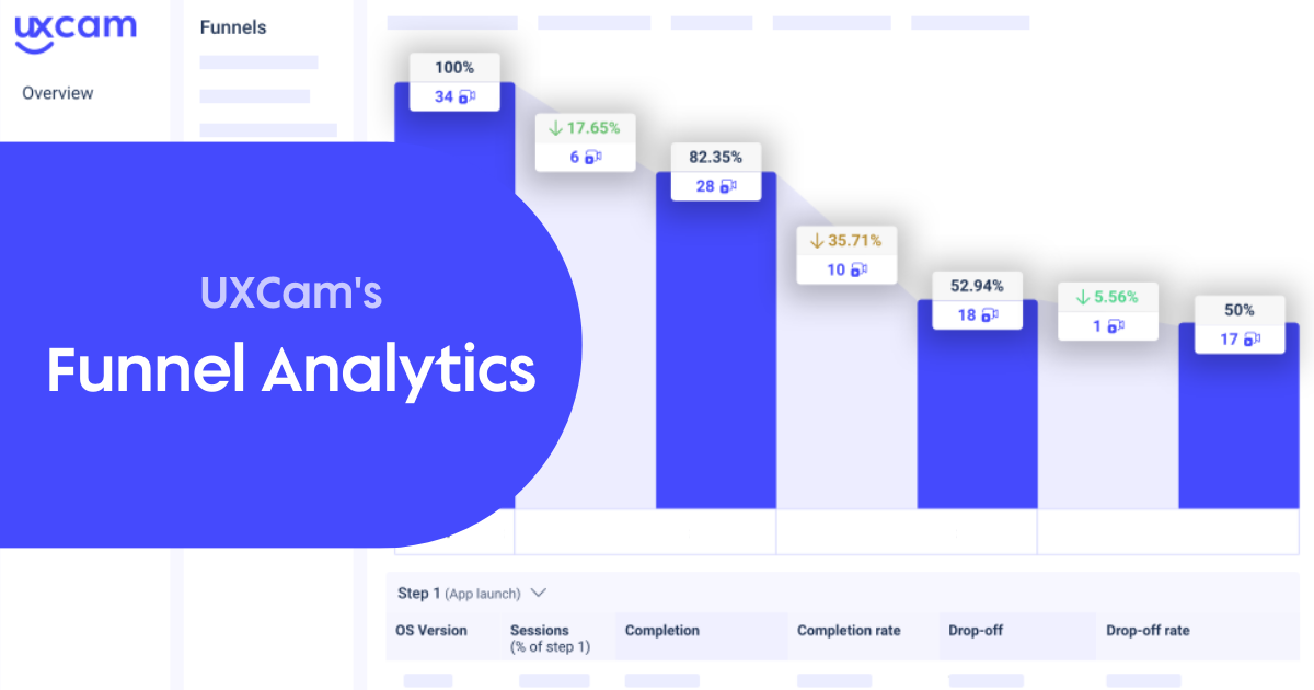 funnel analytics uxcam