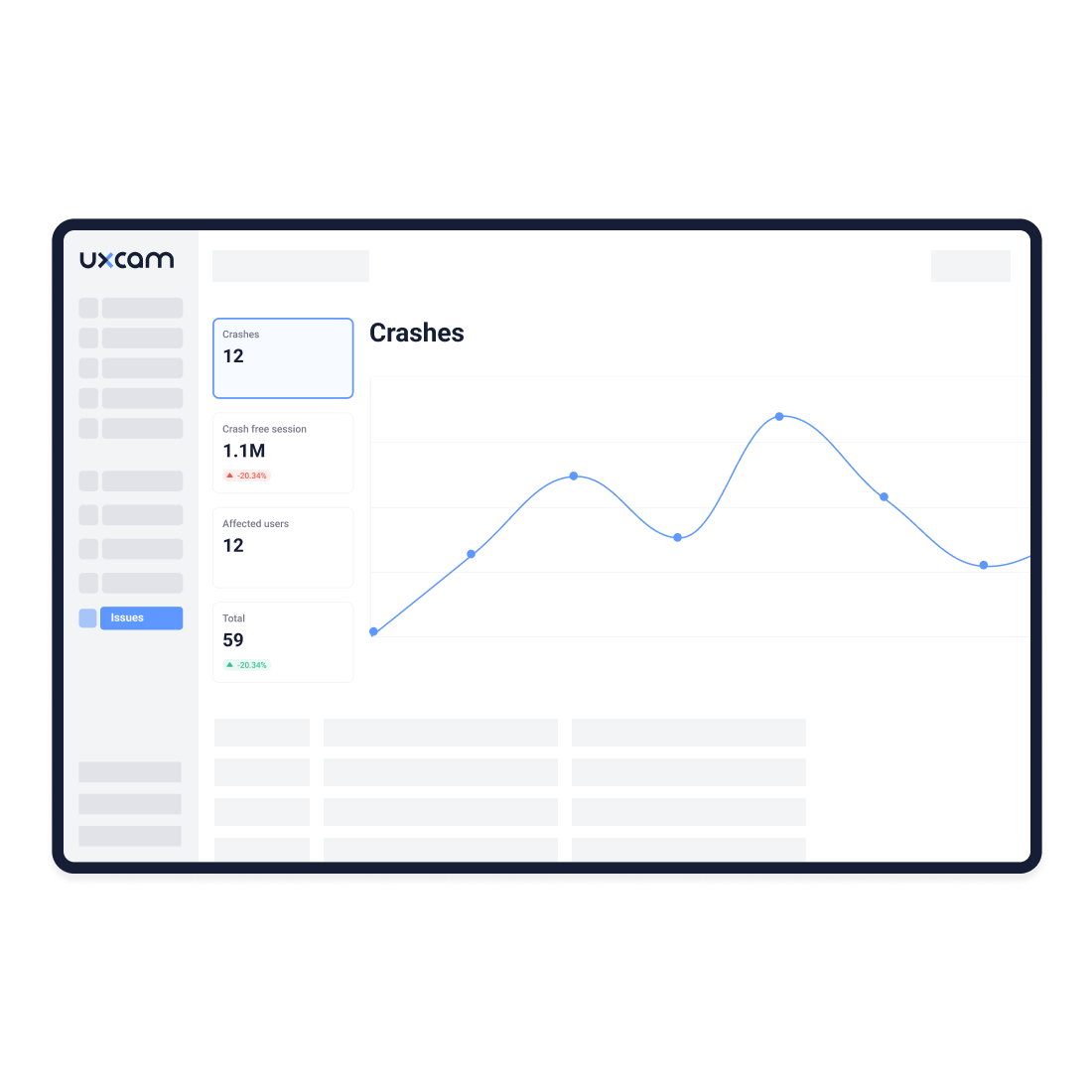 Dashboard with statistics and list of crashes