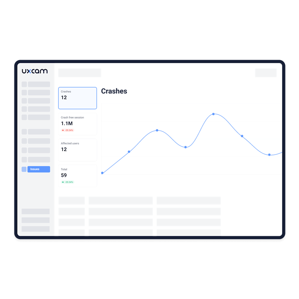 Issue Analytics for Mobile Apps | UXCam
