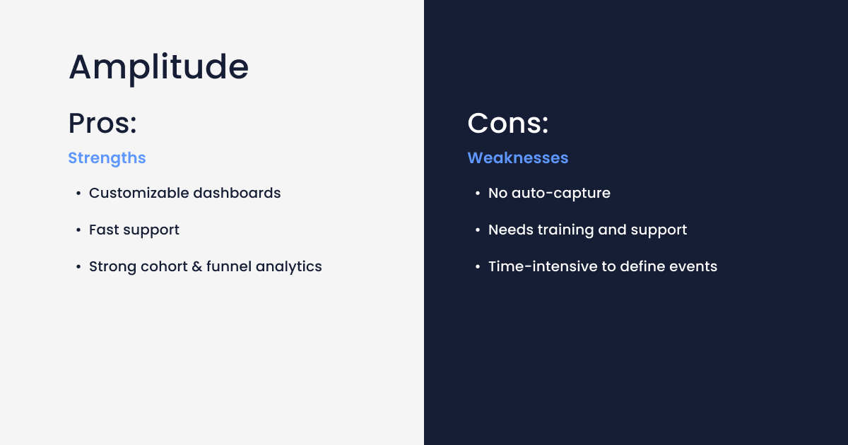 mobile app analytics comparison amplitude
