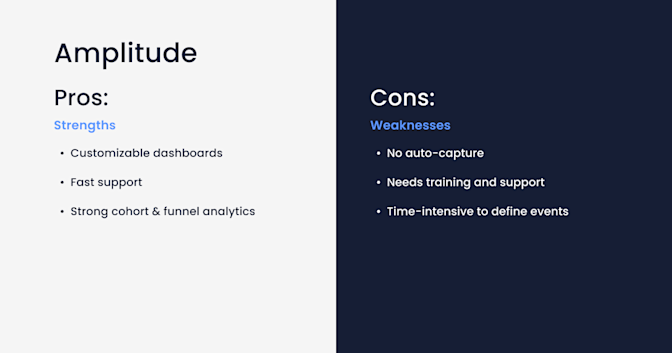 mobile app analytics comparison amplitude