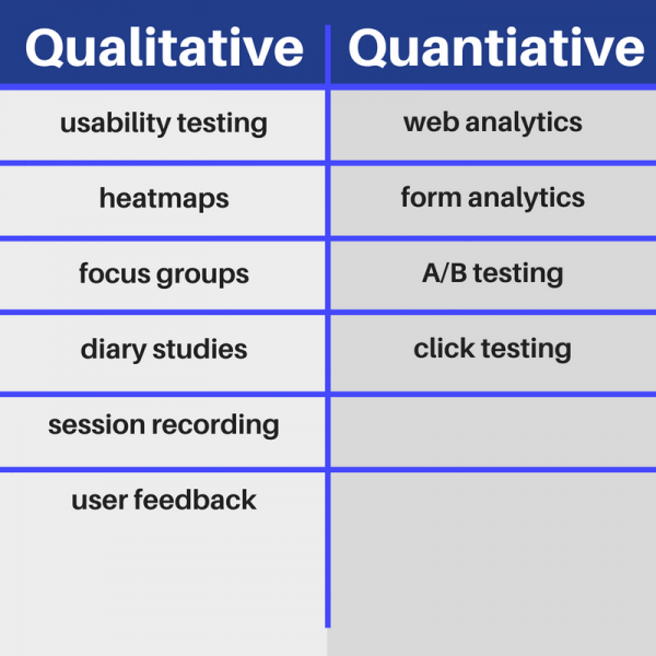 What is UX Analytics? - The Ultimate Guide