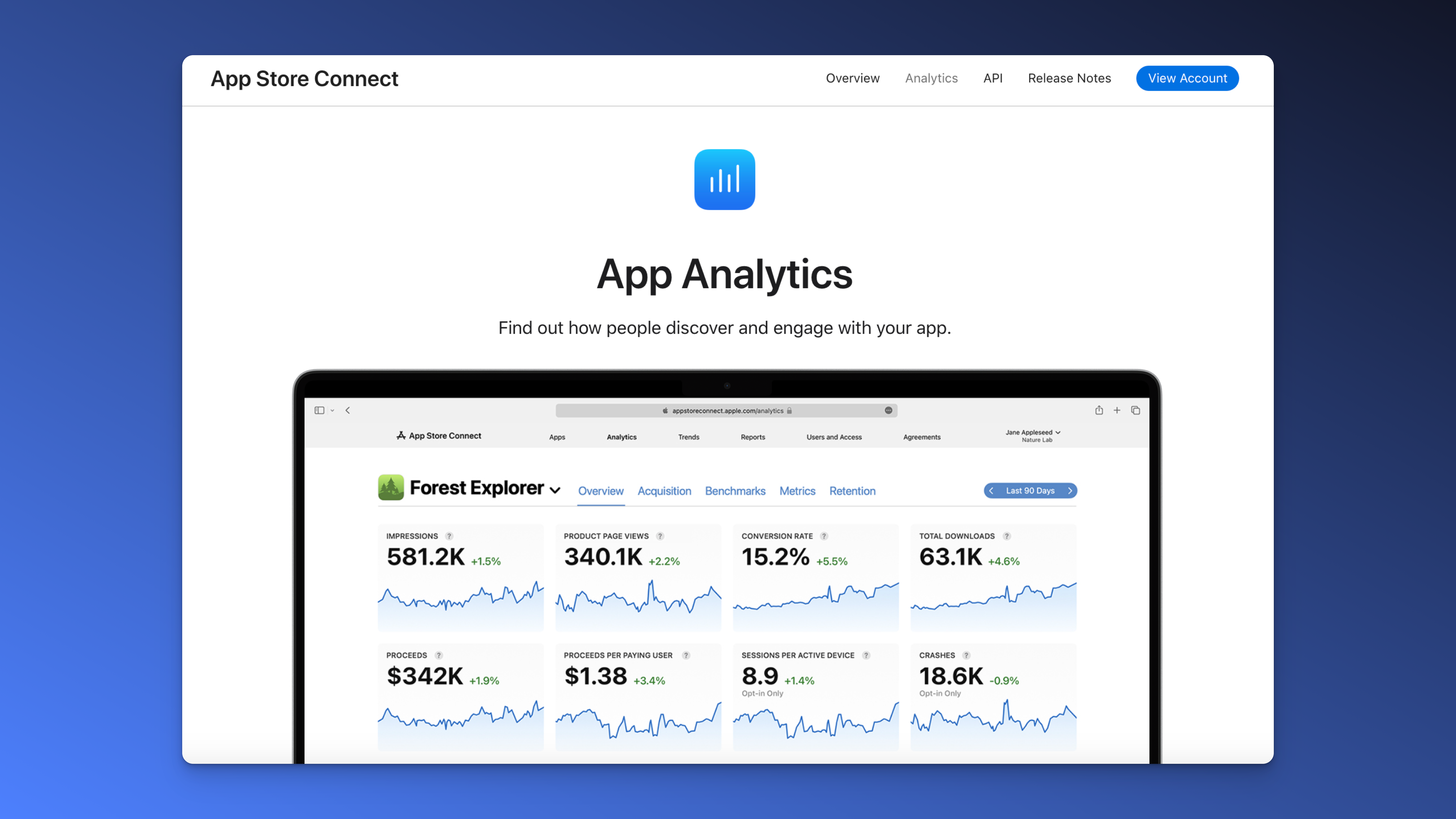 iOS App Mobile App Analytics Tools