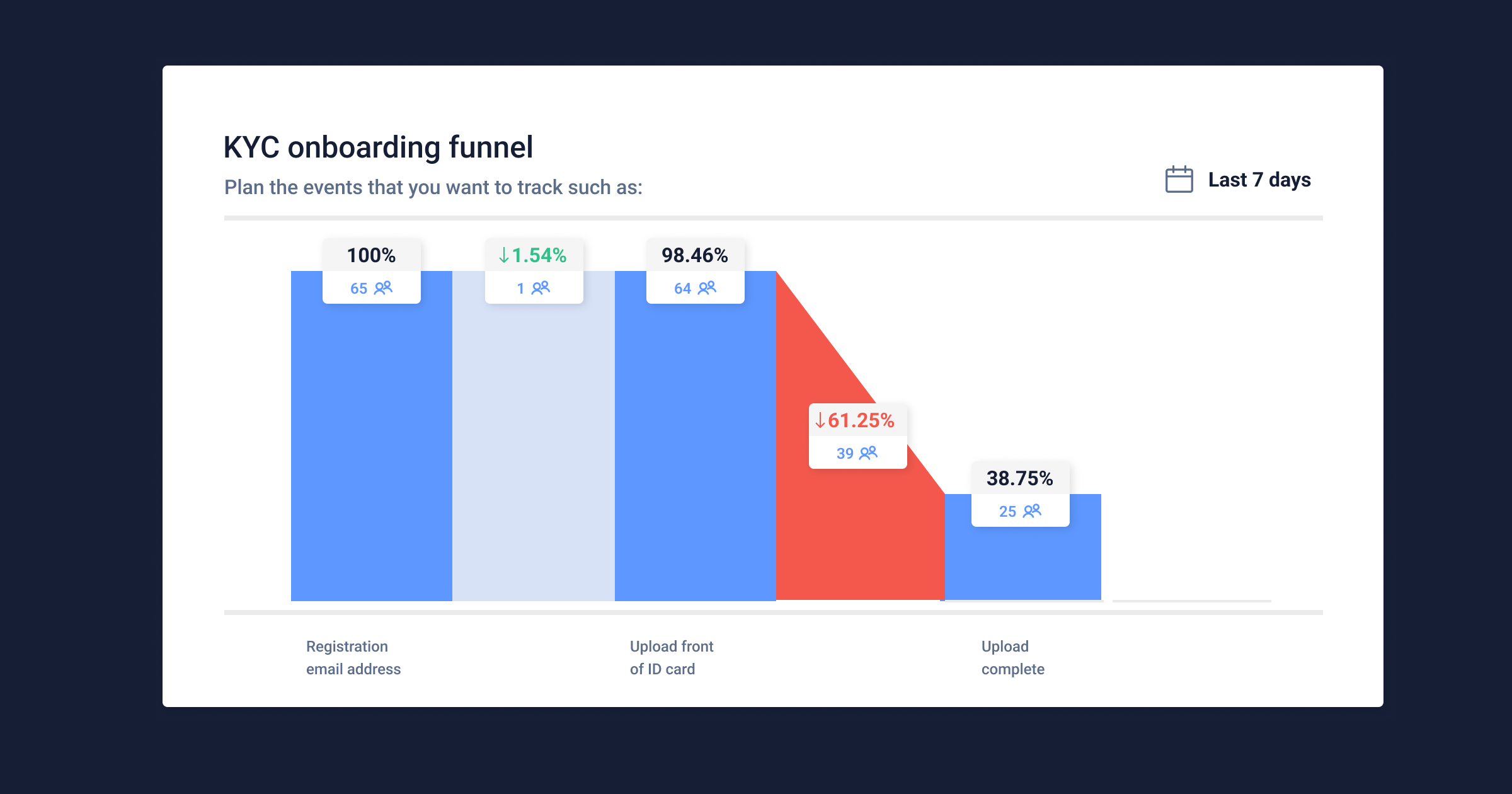 Blog Feautre inline-Reduce KYC abandonment 02-funnel