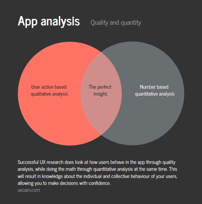 UX mistake App Analysis qualitative and quantitative