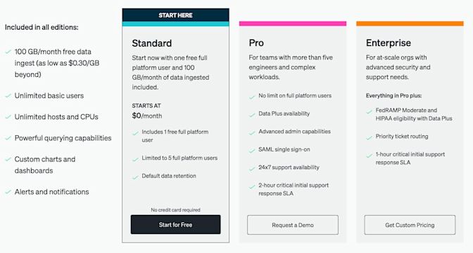 New Relic Pricing and Plans