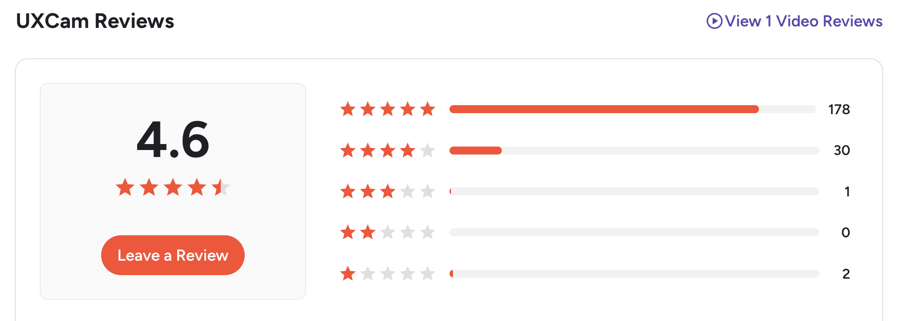 uxcam-reviews-rating