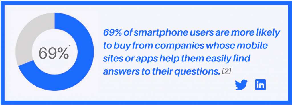 69% of smartphone users are more likely to buy from companies whose mobile sites or apps help them easily find answers to their questions. Rage Tap mobile phone