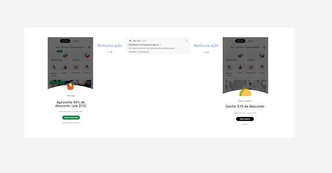 Blog exemplo de mensagem de engajamento 8