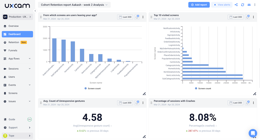 Product Usage Analytics - Definition, Guide & Implementation