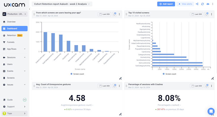 User Analytics Dashboard Examples and How to Use Them
